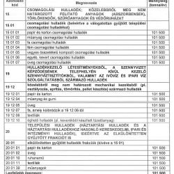 Kamionok Hulladekengedelye JOBLINK SYSTEM KFT